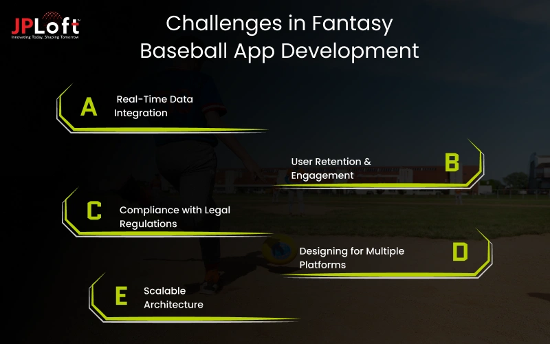 Challenges in Fantasy Baseball App Development